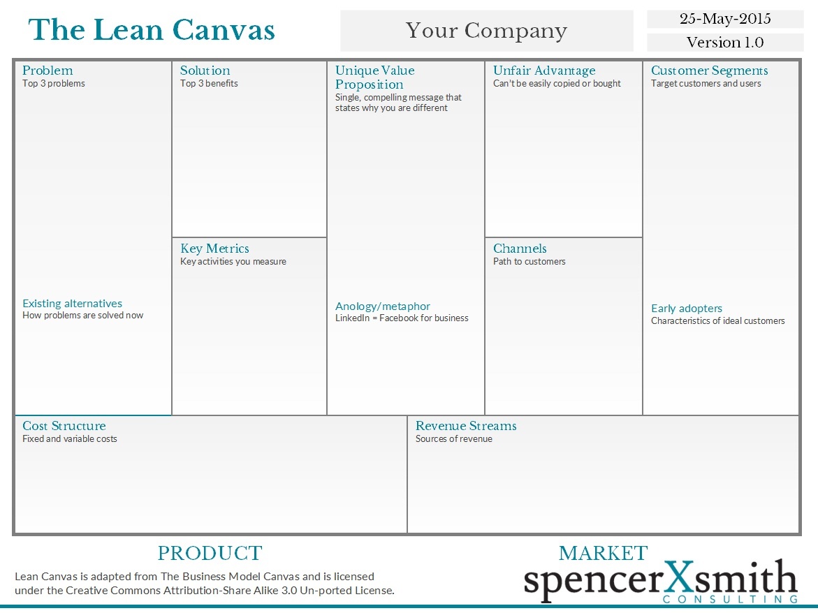 Spencer X Smith Lean Canvas Template Spencerxsmith