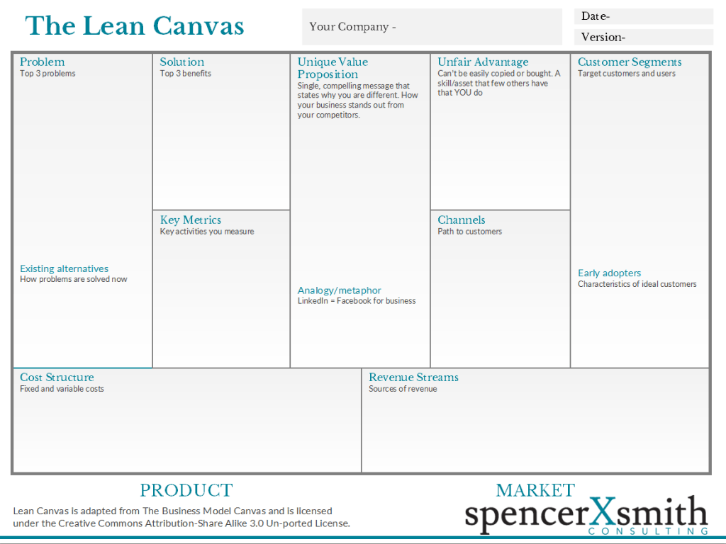 Spencer X Smith Lean Canvas Template – spencerXsmith