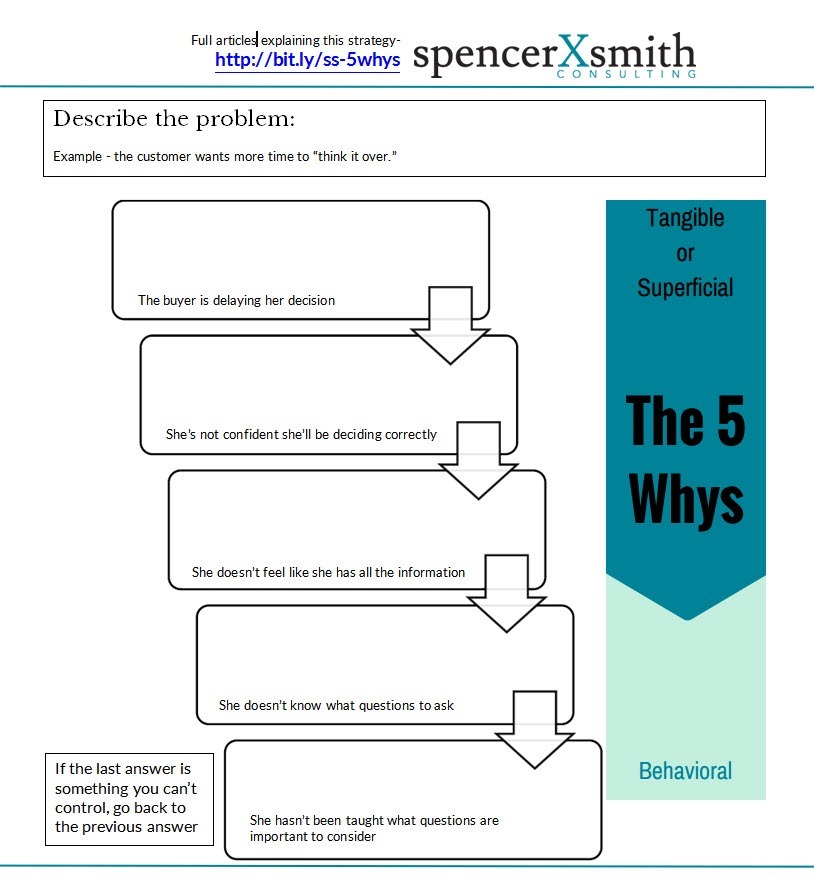 5 Why Analysis Sheet Pm Office Templates - vrogue.co